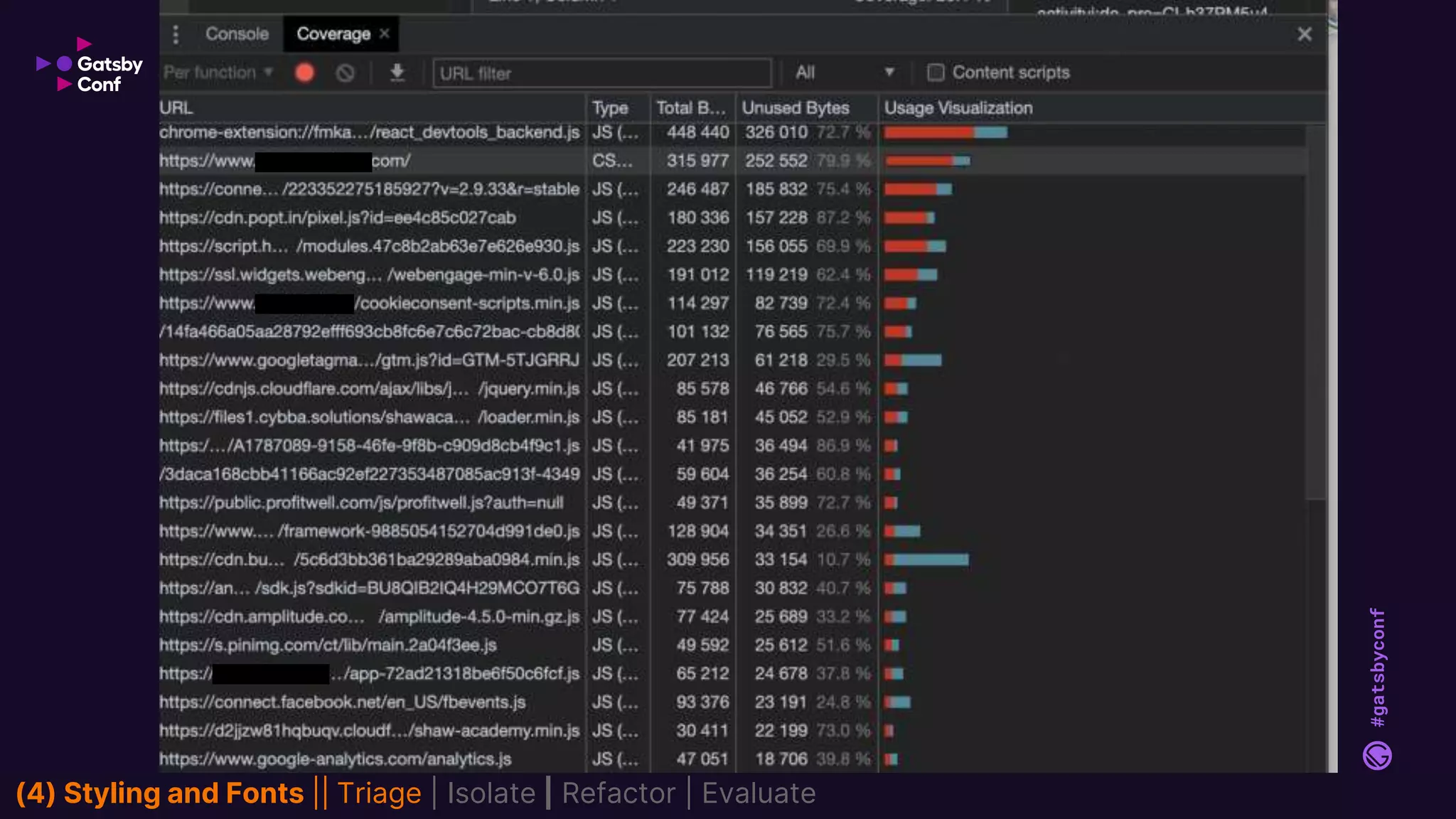 #gatsbyconf
(4) Styling and Fonts || Triage | Isolate | Refactor | Evaluate
 