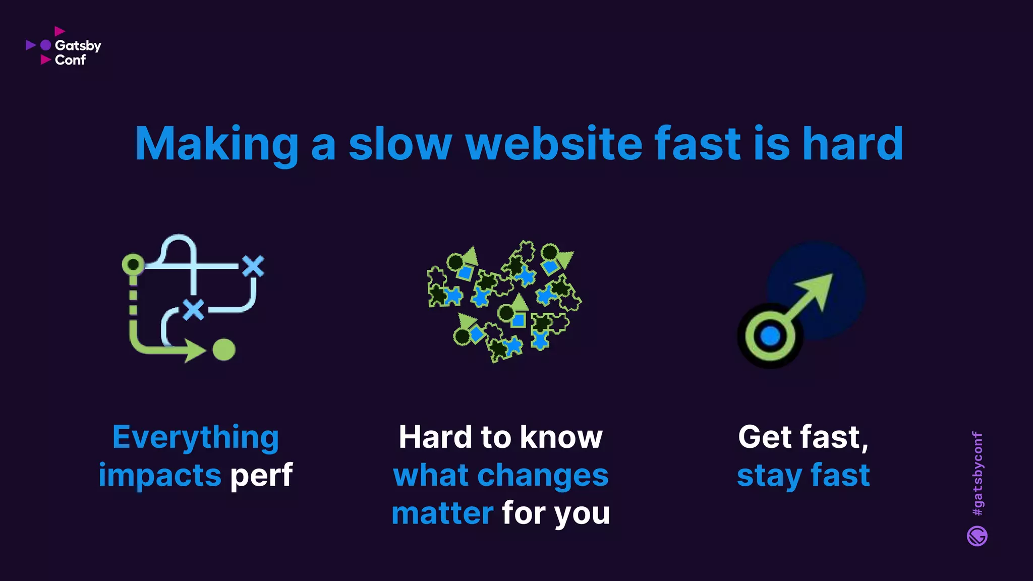 #gatsbyconf
Making a slow website fast is hard
Everything
impacts perf
Hard to know
what changes
matter for you
Get fast,
stay fast
 