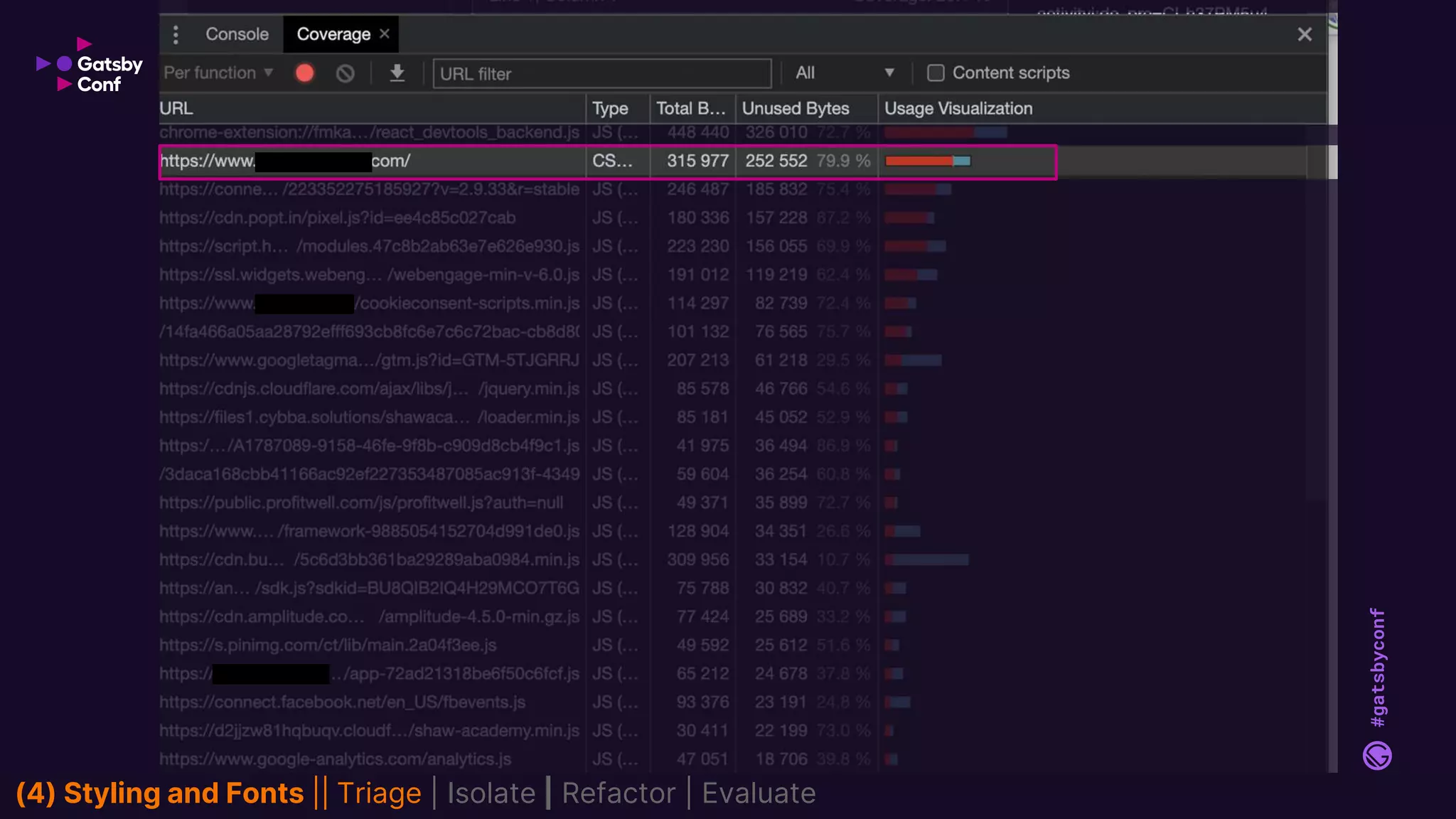 #gatsbyconf
(4) Styling and Fonts || Triage | Isolate | Refactor | Evaluate
 