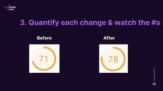 The Anatomy Of A Performance Audit | PPTX