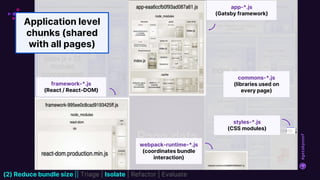 The Anatomy Of A Performance Audit | PPTX