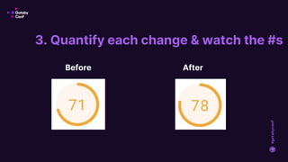 #gatsbyconf
3. Quantify each change & watch the #s
Before After
 