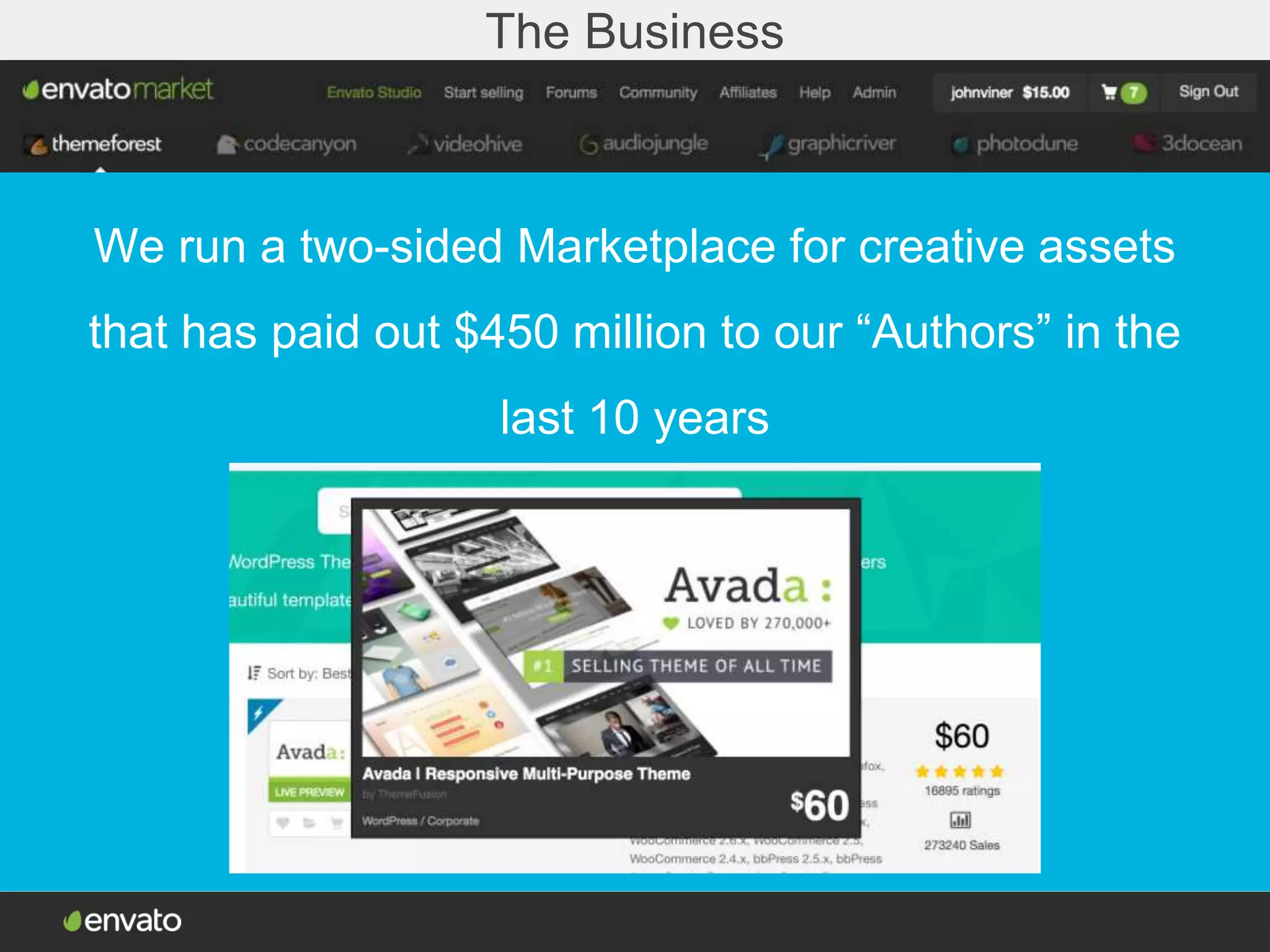 We run a two-sided Marketplace for creative assets
that has paid out $450 million to our “Authors” in the
last 10 years
7 million registered users
10 million items for sale
The Business
 