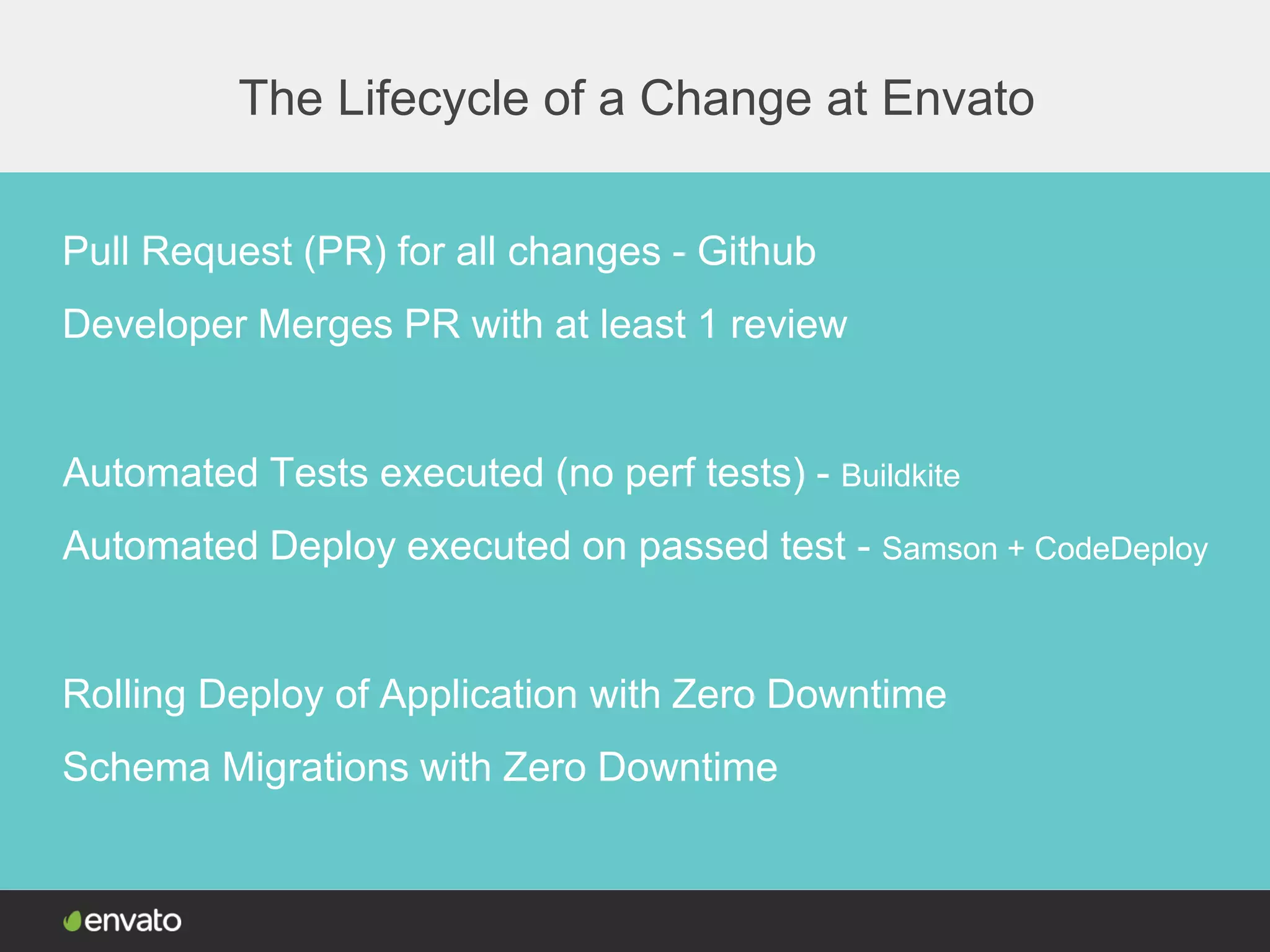The Lifecycle of a Change at Envato
Pull Request (PR) for all changes - Github
Developer Merges PR with at least 1 review
Automated Tests executed (no perf tests) - Buildkite
Automated Deploy executed on passed test - Samson + CodeDeploy
Rolling Deploy of Application with Zero Downtime
Schema Migrations with Zero Downtime
 
