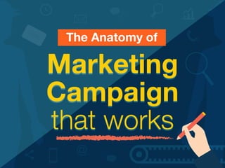CREDIT CARD
PLATINUM
The Anatomy of
Marketing
Campaign
that works
Marketing
Campaign
that works
 