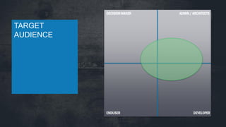 Ottice Group.pdf The anatomy of office 365 groups | PDF