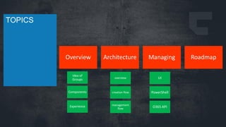 The anatomy of office 365 groups | PDF