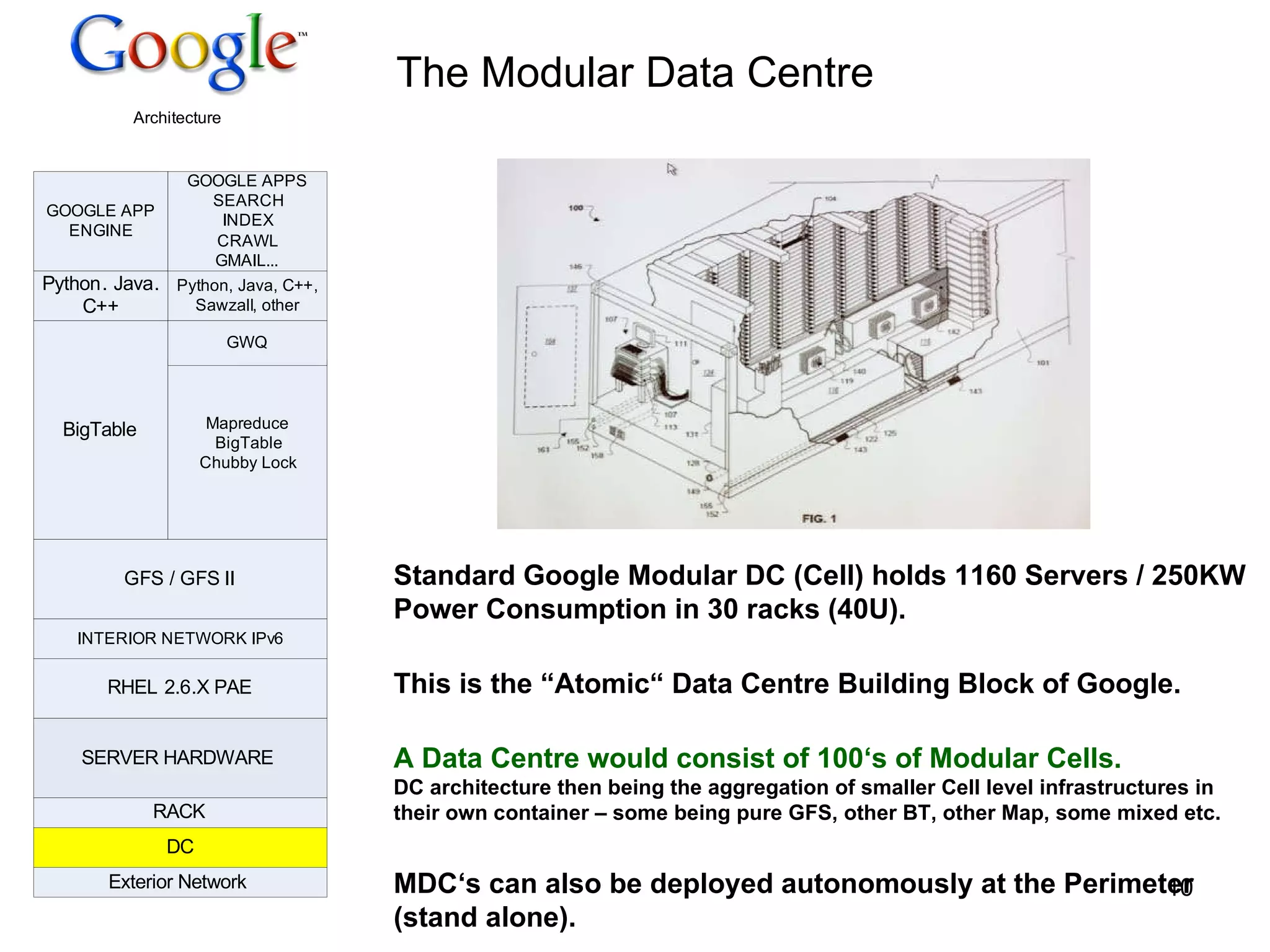 The Modular Data Centre Standard Google Modular DC (Cell) holds 1160 Servers / 250KW Power Consumption in 30 racks (40U). This is the “Atomic“ Data Centre Building Block of Google. A Data Centre would consist of 100‘s of Modular Cells. DC architecture then being the aggregation of smaller Cell level infrastructures in their own container – some being pure GFS, other BT, other Map, some mixed etc. MDC‘s can also be deployed autonomously at the Perimeter (stand alone). 
