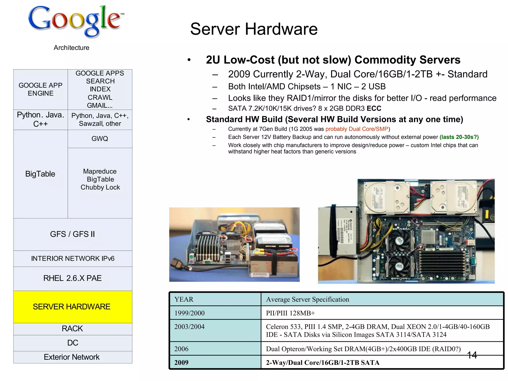 Server Hardware 2U Low-Cost (but not slow) Commodity Servers 2009 Currently 2-Way, Dual Core/16GB/1-2TB +- Standard Both Intel/AMD Chipsets – 1 NIC – 2 USB Looks like they RAID1/mirror the disks for better I/O - read performance SATA 7.2K/10K/15K drives? 8 x 2GB DDR3  ECC Standard HW Build (Several HW Build Versions at any one time) Currently at 7Gen Build (1G 2005 was  probably Dual Core/SMP ) Each Server 12V Battery Backup and can run autonomously without external power  (lasts 20-30s?) Work closely with chip manufacturers to improve design/reduce power – custom Intel chips that can withstand higher heat factors than generic versions YEAR Average Server Specification 1999/2000 PII/PIII 128MB+  2003/2004 Celeron 533, PIII 1.4 SMP, 2-4GB DRAM, Dual XEON 2.0/1-4GB/40-160GB IDE - SATA Disks via  Silicon Images SATA 3114/SATA 3124  2006 Dual Opteron/Working Set DRAM(4GB+)/2x400GB IDE (RAID0?) 2009 2-Way/Dual Core/16GB/1-2TB SATA 