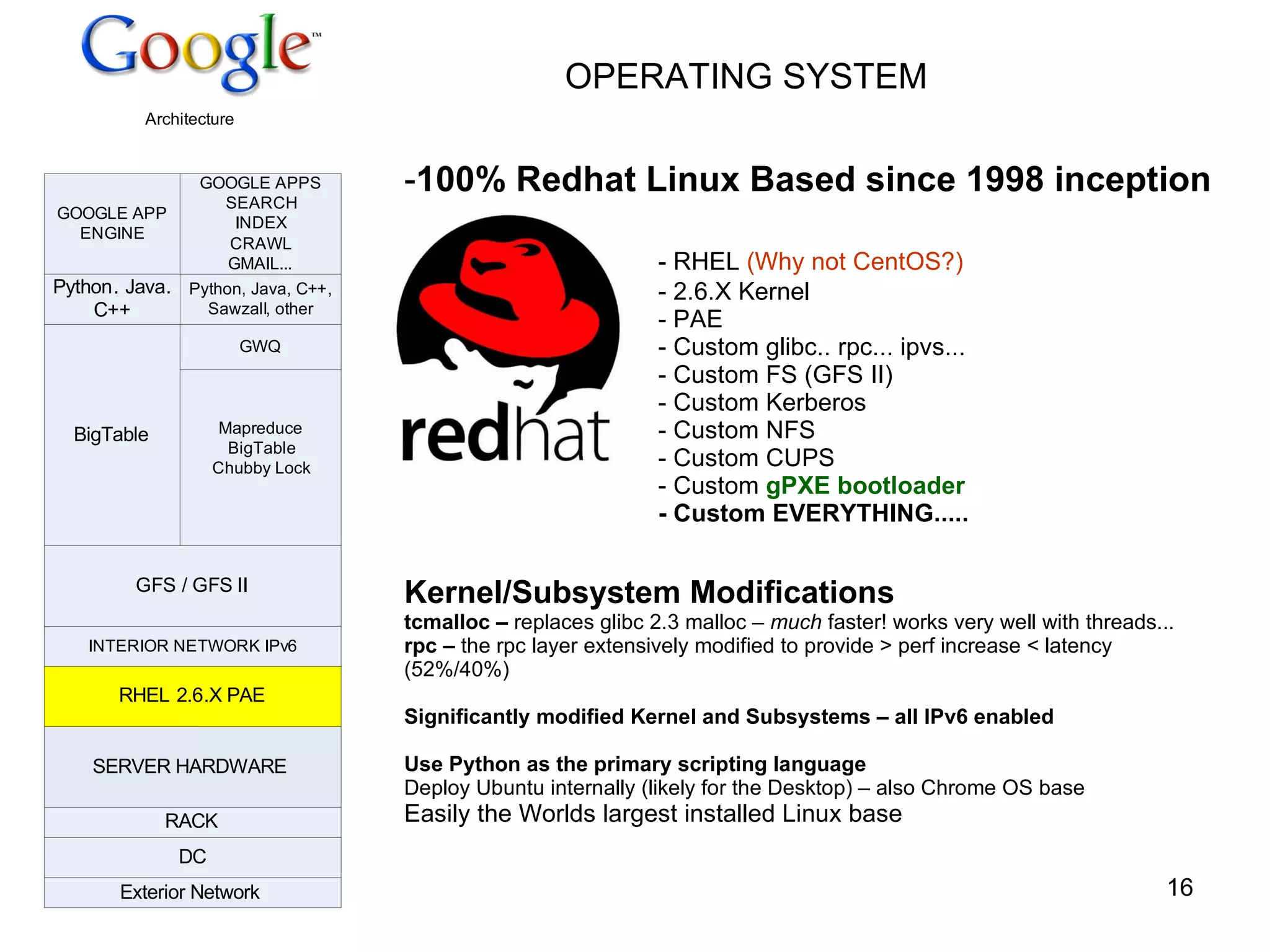 OPERATING SYSTEM 100% Redhat Linux Based since 1998 inception - RHEL  (Why not CentOS?) - 2.6.X Kernel - PAE - Custom glibc.. rpc... ipvs... - Custom FS (GFS II) - Custom Kerberos - Custom NFS - Custom CUPS - Custom  gPXE bootloader - Custom EVERYTHING..... Kernel/Subsystem Modifications tcmalloc –  replaces glibc 2.3 malloc –  much  faster! works very well with threads... rpc –  the rpc layer extensively modified to provide > perf increase < latency (52%/40%)   Significantly modified Kernel and Subsystems – all IPv6 enabled Use Python as the primary scripting language Deploy Ubuntu internally (likely for the Desktop) – also Chrome OS base Easily the Worlds largest installed Linux base 