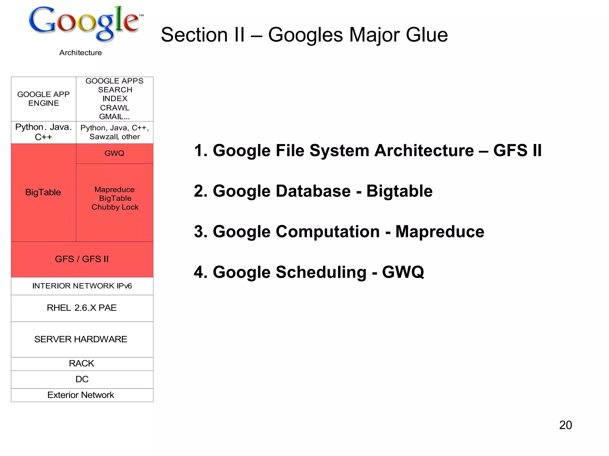 Section II – Googles Major Glue 1. Google File System Architecture – GFS II 2. Google Database - Bigtable 3. Google Computation - Mapreduce 4. Google Scheduling - GWQ 