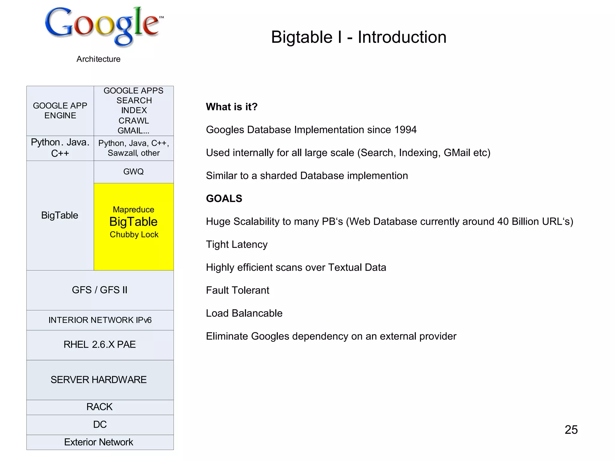 Bigtable I - Introduction  What is it? Googles Database Implementation since 1994 Used internally for all large scale (Search, Indexing, GMail etc) Similar to a sharded Database implemention GOALS Huge Scalability to many PB‘s (Web Database currently around 40 Billion URL‘s) Tight Latency Highly efficient scans over Textual Data Fault Tolerant Load Balancable Eliminate Googles dependency on an external provider 