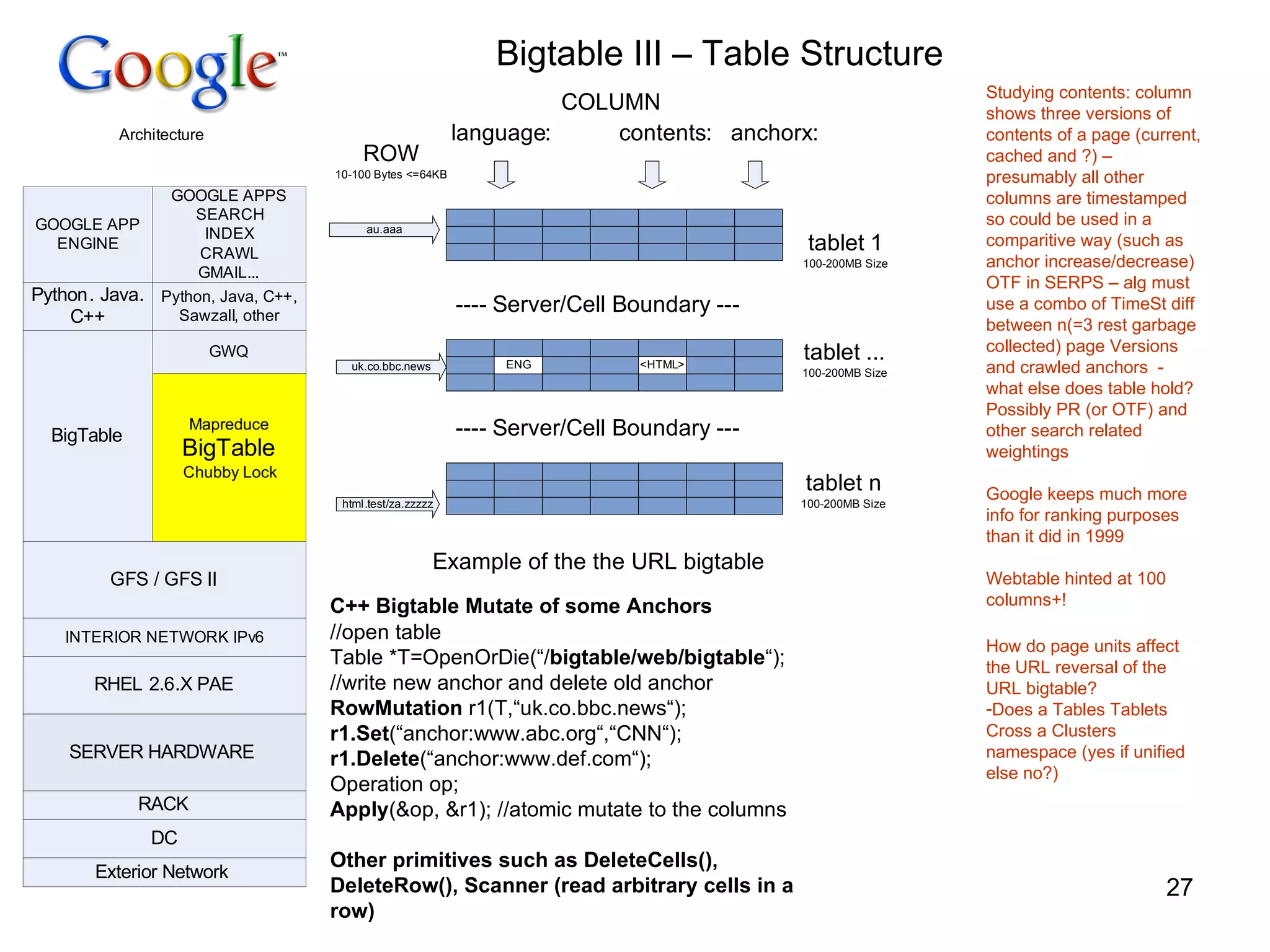 Bigtable III – Table Structure Studying contents: column shows three versions of contents of a page (current, cached and ?) – presumably all other columns are timestamped so could be used in a comparitive way (such as anchor increase/decrease) OTF in SERPS – alg must use a combo of TimeSt diff between n(=3 rest garbage collected) page Versions and crawled anchors  - what else does table hold? Possibly PR (or OTF) and other search related weightings Google keeps much more info for ranking purposes than it did in 1999 Webtable hinted at 100 columns+! How do page units affect the URL reversal of the URL bigtable? Does a Tables Tablets Cross a Clusters namespace (yes if unified else no?) C++ Bigtable Mutate of some Anchors   //open table Table *T=OpenOrDie(“/ bigtable/web/bigtable “); //write new anchor and delete old anchor RowMutation  r1(T,“uk.co.bbc.news“);  r1.Set (“anchor:www.abc.org“,“CNN“); r1.Delete (“anchor:www.def.com“); Operation op; Apply (&op, &r1); //atomic mutate to the columns Other primitives such as DeleteCells(), DeleteRow(), Scanner (read arbitrary cells in a row) 
