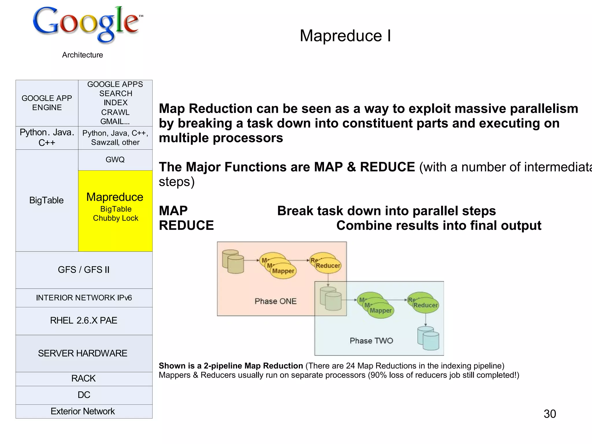 Mapreduce I  Map Reduction can be seen as a way to exploit massive parallelism  by breaking a task down into constituent parts and executing on  multiple processors The Major Functions are MAP & REDUCE  (with a number of intermediatary steps) MAP Break task down into parallel steps REDUCE  Combine results into final output Shown is a 2-pipeline Map Reduction  (There are 24 Map Reductions in the indexing pipeline) Mappers & Reducers usually run on separate processors (90% loss of reducers job still completed!) 