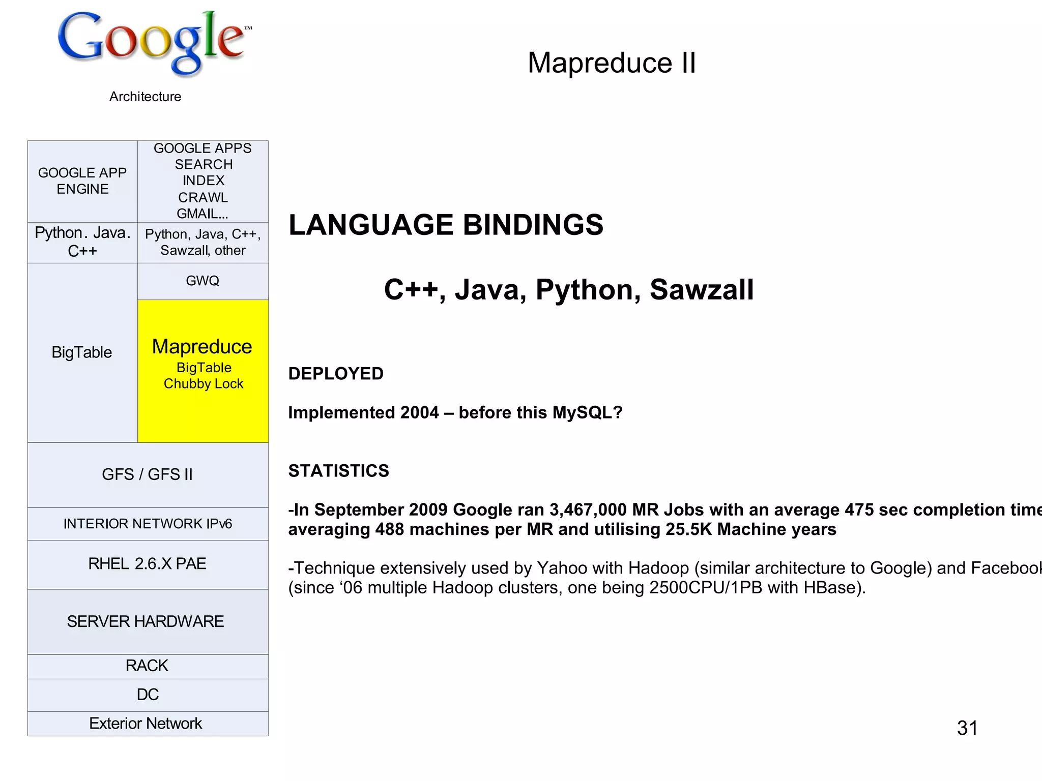 Mapreduce II LANGUAGE BINDINGS  C++, Java, Python, Sawzall DEPLOYED Implemented 2004 – before this MySQL? STATISTICS In September 2009 Google ran 3,467,000 MR Jobs with an average 475 sec completion time averaging 488 machines per MR and utilising 25.5K Machine years Technique extensively used by Yahoo with Hadoop (similar architecture to Google) and Facebook (since ‘06 multiple Hadoop clusters, one being 2500CPU/1PB with HBase). 