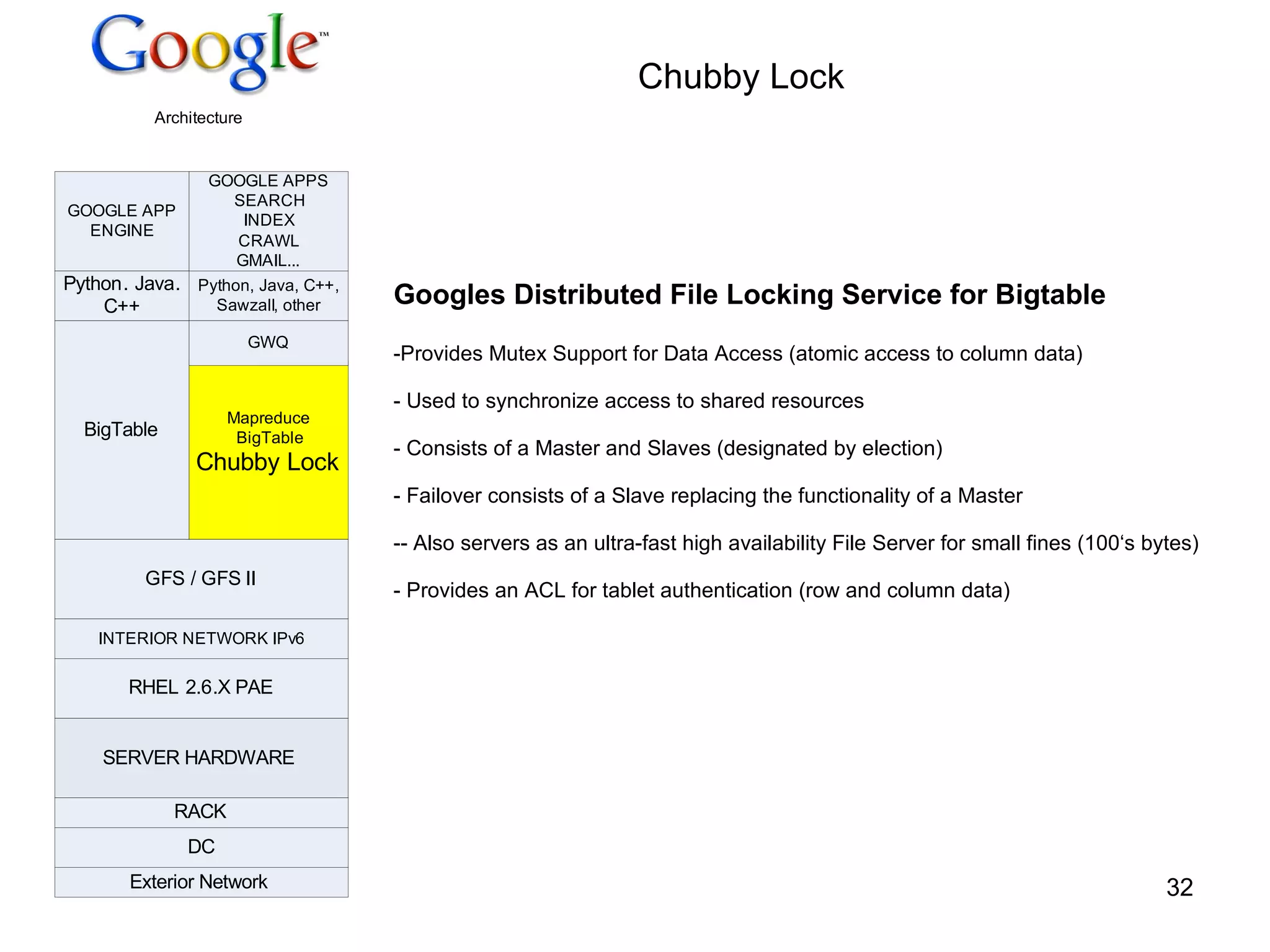 Chubby Lock  Googles Distributed File Locking Service for Bigtable Provides Mutex Support for Data Access (atomic access to column data) Used to synchronize access to shared resources Consists of a Master and Slaves (designated by election) Failover consists of a Slave replacing the functionality of a Master - Also servers as an ultra-fast high availability File Server for small fines (100‘s bytes) Provides an ACL for tablet authentication (row and column data) 