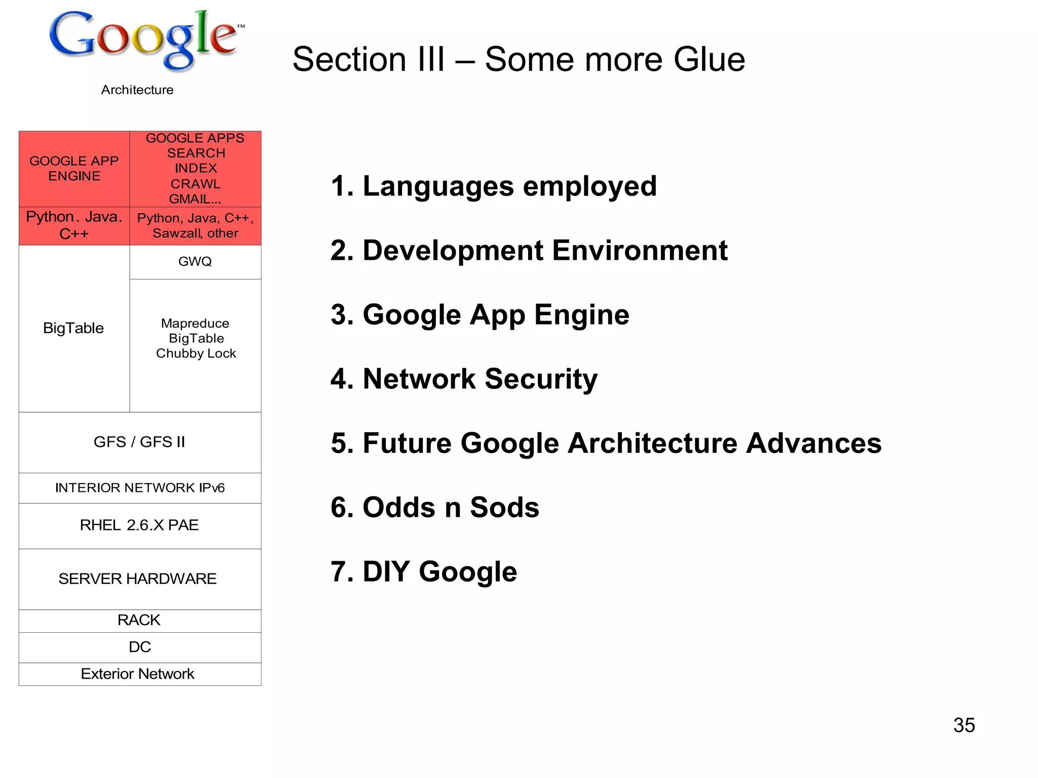 Section III – Some more Glue 1. Languages employed 2. Development Environment 3. Google App Engine 4. Network Security 5. Future Google Architecture Advances 6. Odds n Sods 7. DIY Google 