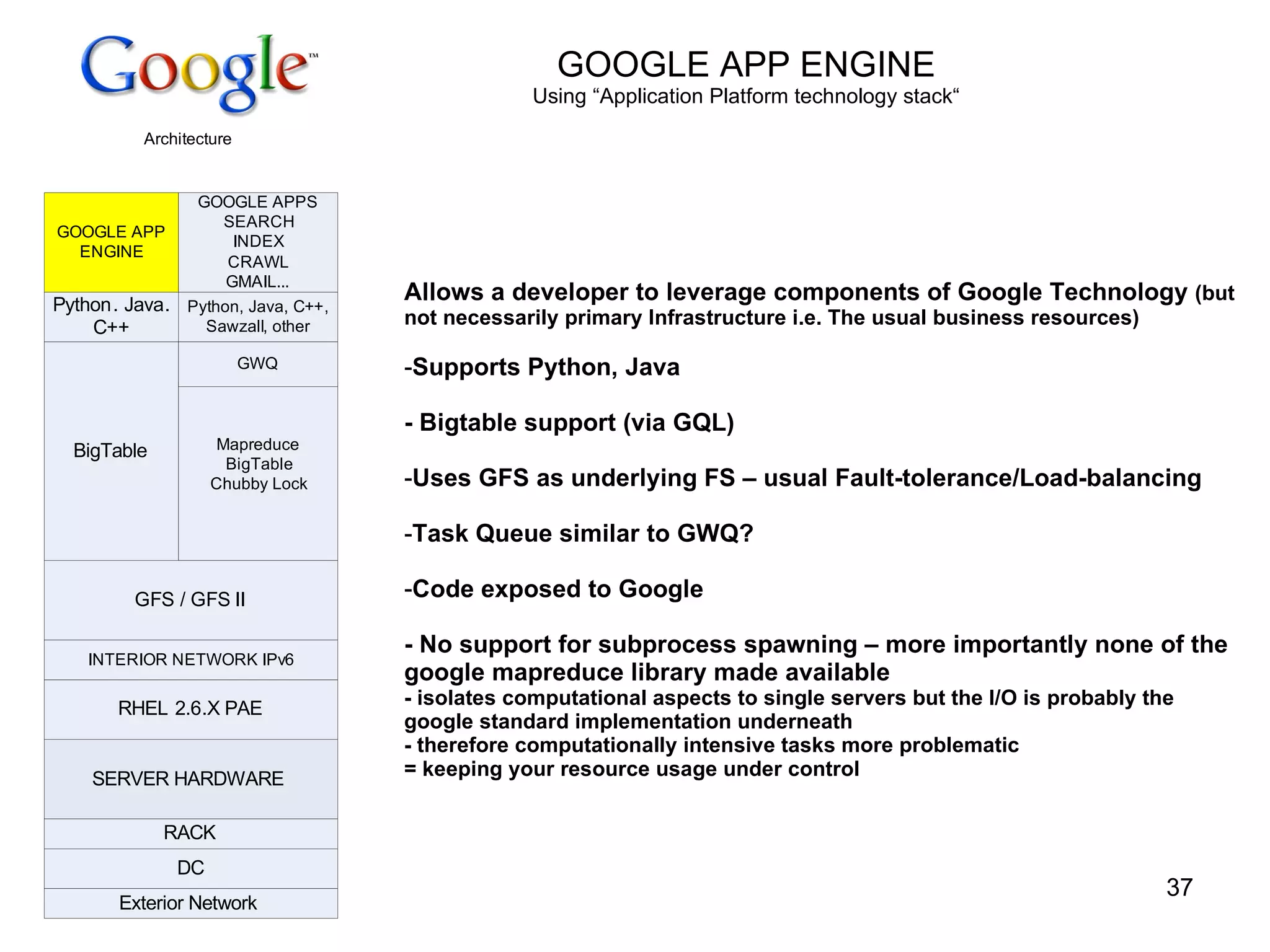 GOOGLE APP ENGINE Using “Application Platform technology stack“   Allows a developer to leverage components of Google Technology  (but  not necessarily primary  Infrastructure i.e. The usual business resources) Supports Python, Java - Bigtable support (via GQL) Uses GFS as underlying FS – usual Fault-tolerance/Load-balancing Task Queue similar to GWQ? Code exposed to Google  - No support for subprocess spawning – more importantly none of the google mapreduce library made available - isolates computational aspects to single servers but the I/O is probably the google standard implementation underneath - therefore computationally intensive tasks more problematic = keeping your resource usage under control 