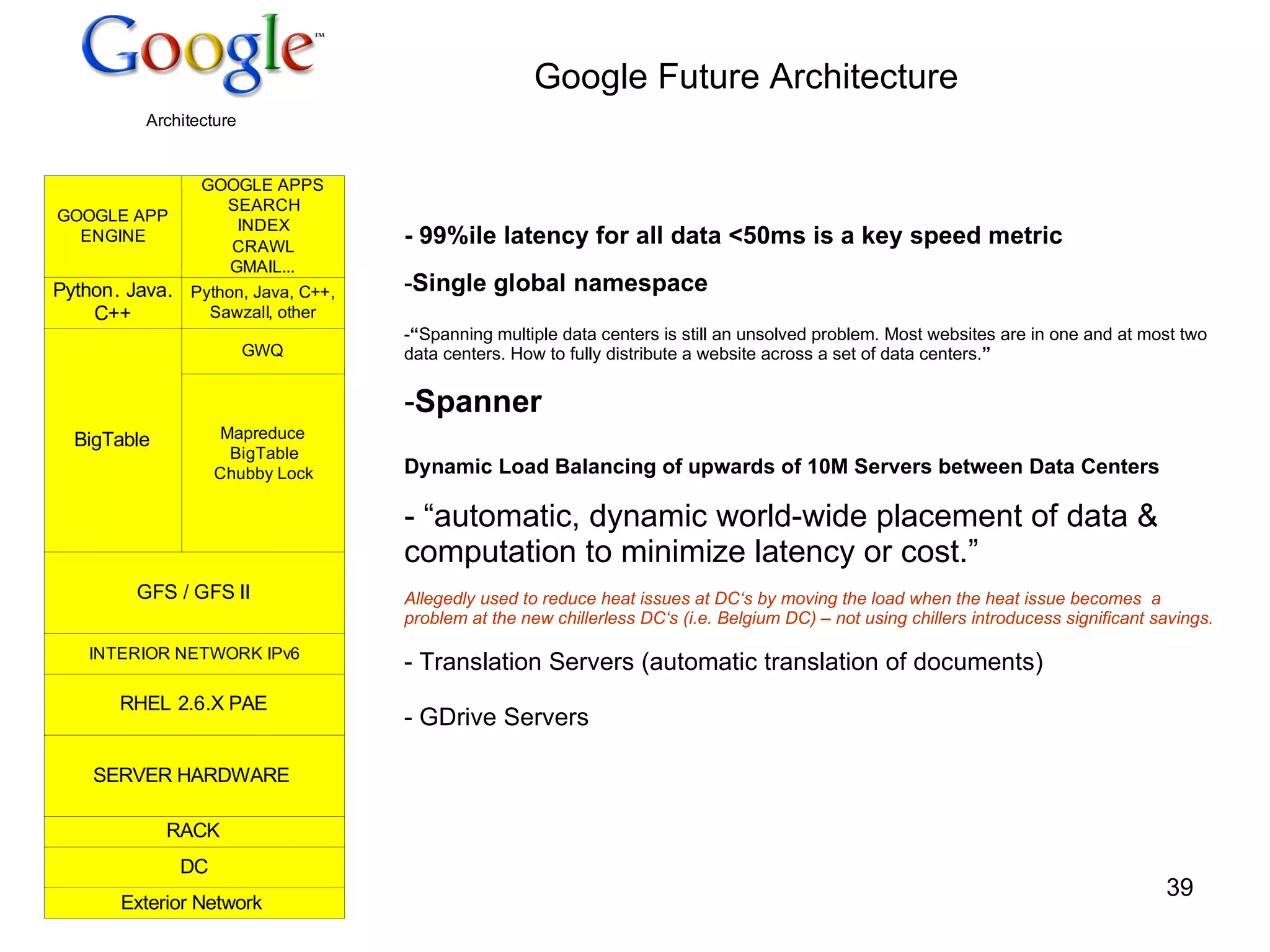 Google Future Architecture - 99%ile latency for all data <50ms is a key speed metric Single global namespace “ Spanning multiple data centers is still an unsolved problem. Most websites are in one and at most two data centers. How to fully distribute a website across a set of data centers. ” Spanner Dynamic Load Balancing of upwards of 10M Servers between Data Centers - “automatic, dynamic world-wide placement of data & computation to minimize latency or cost.” Allegedly used to reduce heat issues at DC‘s by moving the load when the heat issue becomes  a problem at the new chillerless DC‘s (i.e. Belgium DC) – not using chillers introducess significant savings. - Translation Servers (automatic translation of documents) - GDrive Servers 