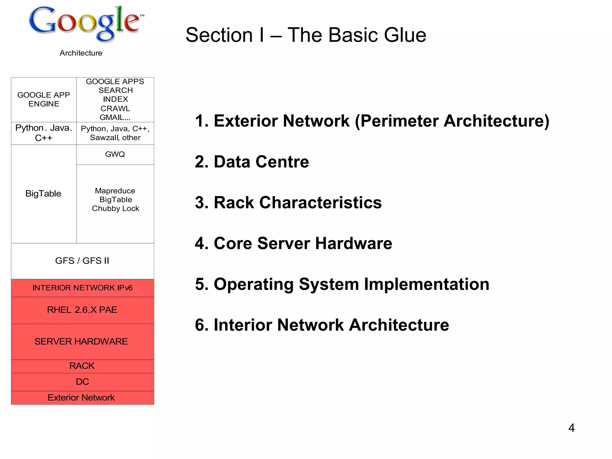 Section I – The Basic Glue 1. Exterior Network (Perimeter Architecture) 2. Data Centre  3. Rack Characteristics 4. Core Server Hardware 5. Operating System Implementation 6. Interior Network Architecture 