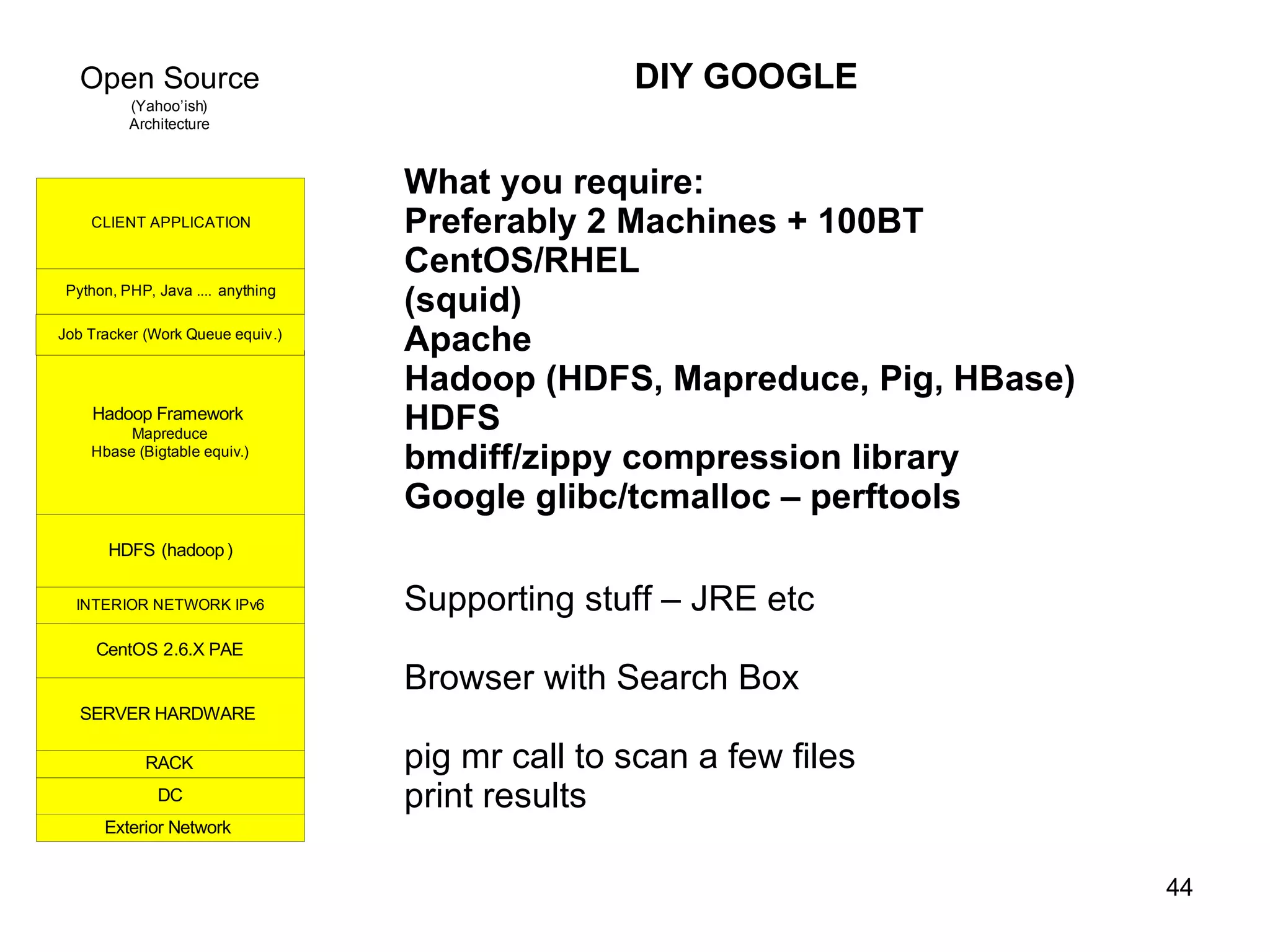 DIY GOOGLE What you require: Preferably 2 Machines + 100BT CentOS/RHEL (squid) Apache Hadoop (HDFS, Mapreduce, Pig, HBase) HDFS bmdiff/zippy compression library Google glibc/tcmalloc – perftools Supporting stuff – JRE etc Browser with Search Box pig mr call to scan a few files print results 