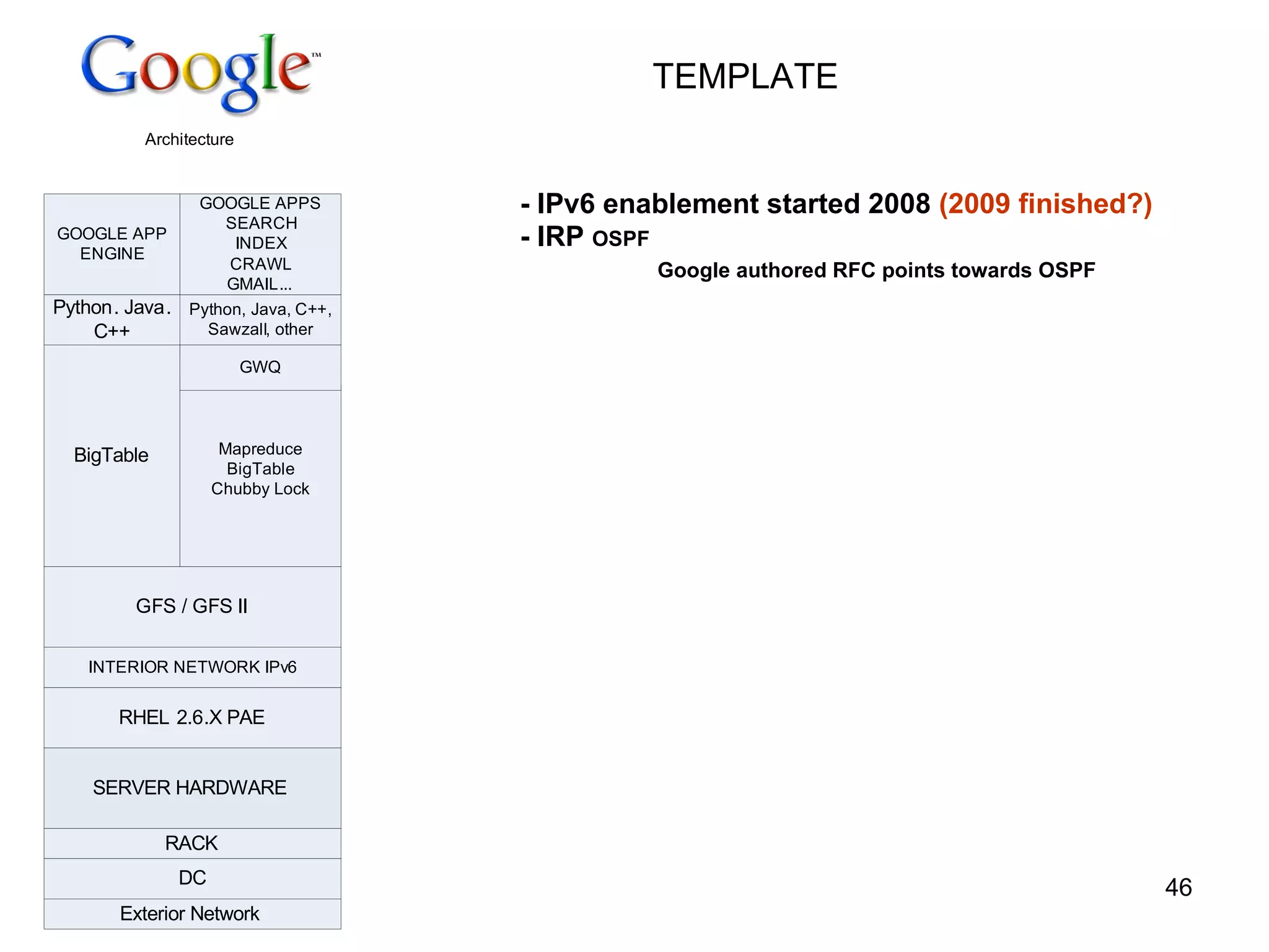 TEMPLATE - IPv6 enablement started 2008  (2009 finished?) - IRP  OSPF Google authored RFC points towards OSPF 