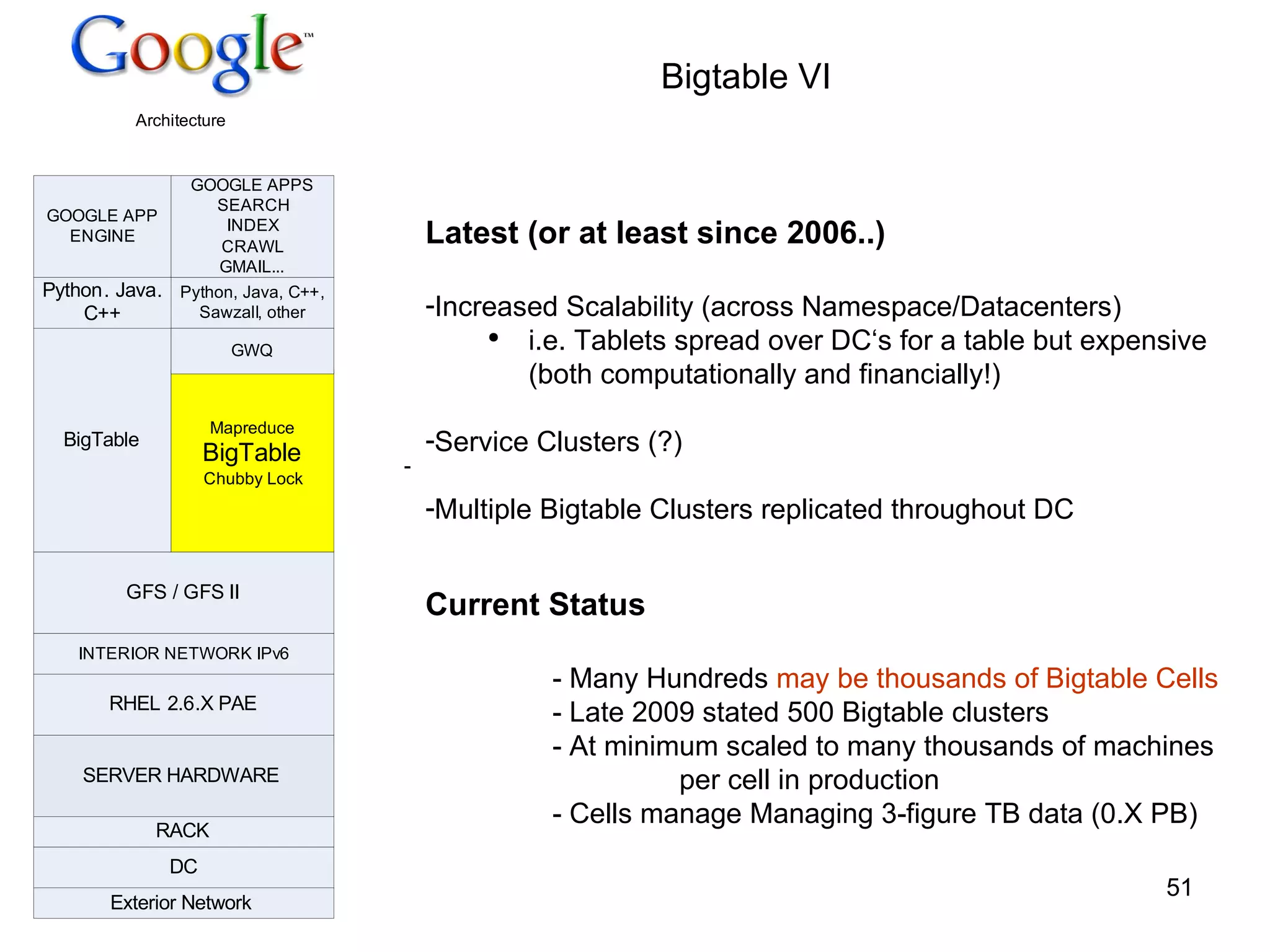 Bigtable VI Latest (or at least since 2006..) Increased Scalability (across Namespace/Datacenters) i.e. Tablets spread over DC‘s for a table but expensive (both computationally and financially!) Service Clusters (?) Multiple Bigtable Clusters replicated throughout DC Current Status - Many Hundreds  may be thousands of Bigtable Cells   - Late 2009 stated 500 Bigtable clusters - At minimum scaled to many thousands of machines  per cell in production - Cells manage Managing 3-figure TB data (0.X PB) 