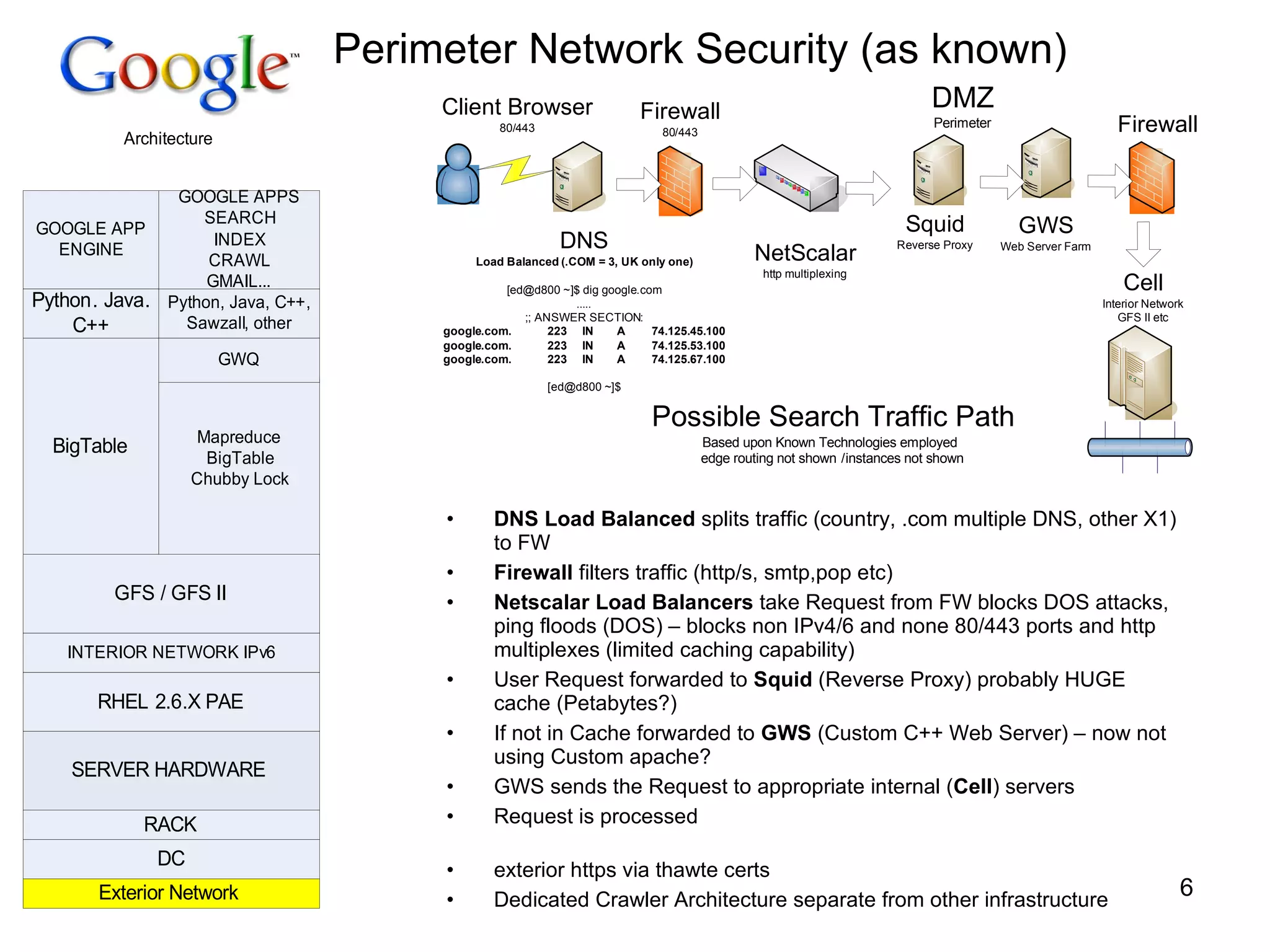 Perimeter Network Security (as known) DNS Load Balanced  splits traffic (country, .com multiple DNS, other X1) to FW Firewall  filters traffic (http/s, smtp,pop etc) Netscalar Load Balancers  take Request from FW blocks DOS attacks, ping floods (DOS) – blocks non IPv4/6 and none 80/443 ports and http multiplexes (limited caching capability) User Request forwarded to  Squid  (Reverse Proxy) probably HUGE cache (Petabytes?) If not in Cache forwarded to  GWS  (Custom C++ Web Server) – now not using Custom apache? GWS sends the Request to appropriate internal ( Cell ) servers Request is processed exterior https via thawte certs Dedicated Crawler Architecture separate from other infrastructure 