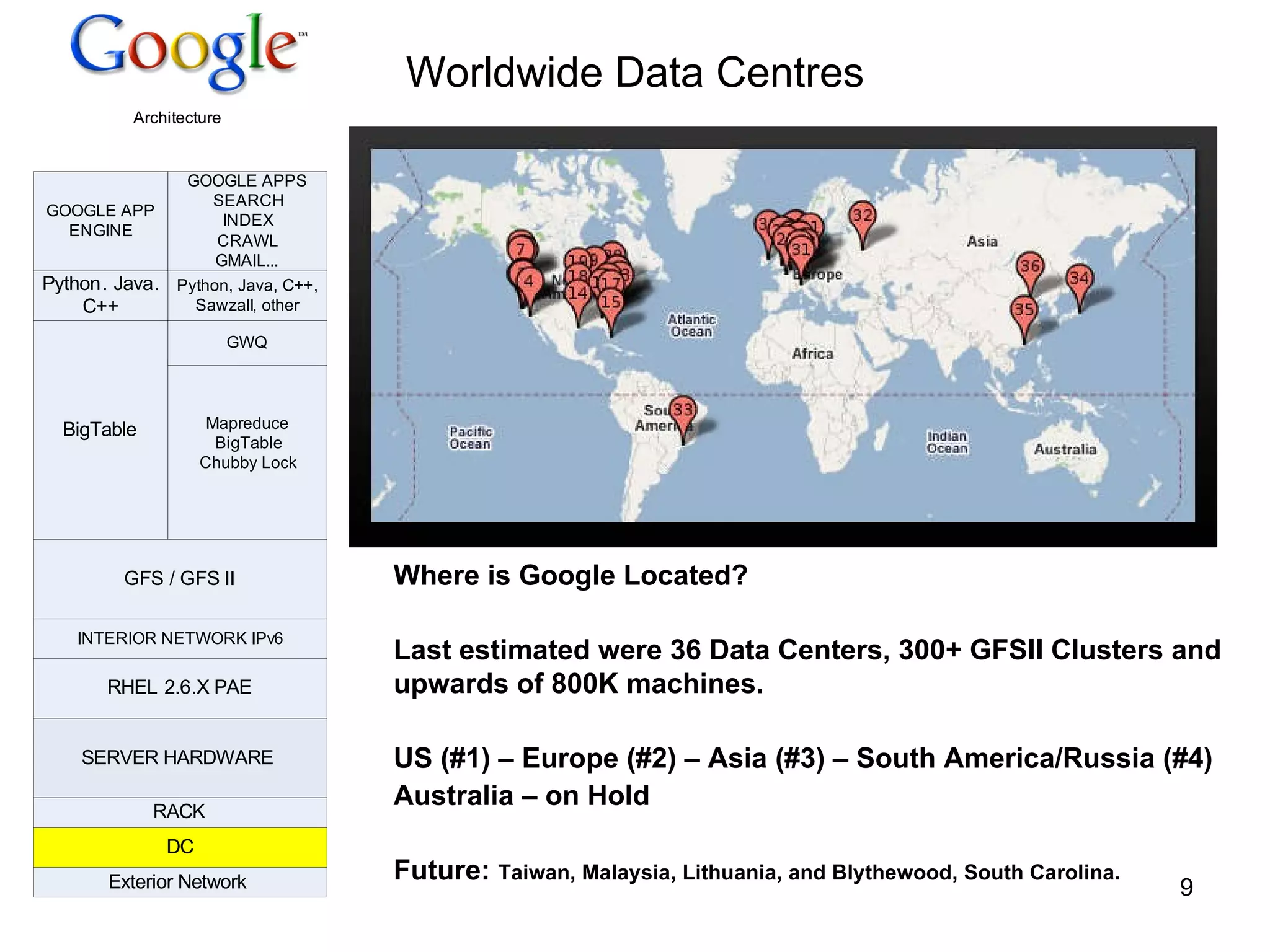 Worldwide Data Centres Where is Google Located? Last estimated were 36 Data Centers, 300+ GFSII Clusters and upwards of 800K machines.  US (#1) – Europe (#2) – Asia (#3) – South America/Russia (#4) Australia – on Hold Future :  Taiwan, Malaysia, Lithuania, and Blythewood, South Carolina. 