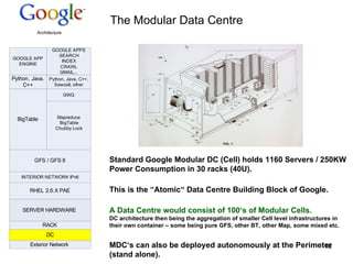 The Modular Data Centre Standard Google Modular DC (Cell) holds 1160 Servers / 250KW Power Consumption in 30 racks (40U). This is the “Atomic“ Data Centre Building Block of Google. A Data Centre would consist of 100‘s of Modular Cells. DC architecture then being the aggregation of smaller Cell level infrastructures in their own container – some being pure GFS, other BT, other Map, some mixed etc. MDC‘s can also be deployed autonomously at the Perimeter (stand alone). 