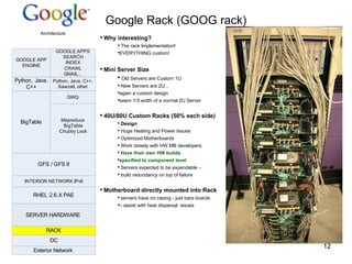 Google Rack (GOOG rack) Why interesting? The rack Implementation! EVERYTHING custom! Mini Server Size Old Servers are Custom 1U New Servers are 2U...  again a custom design seem 1/3 width of a normal 2U Server 40U/80U Custom Racks (50% each side) Design Huge Heating and Power Issues Optimized Motherboards Work closely with HW MB developers Have their own HW builds  specified to component level Servers expected to be expendable  – build redundancy on top of failure Motherboard directly mounted into Rack servers have no casing - just bare boards –  assist with heat dispersal  issues  