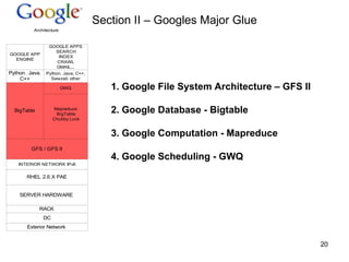 Section II – Googles Major Glue 1. Google File System Architecture – GFS II 2. Google Database - Bigtable 3. Google Computation - Mapreduce 4. Google Scheduling - GWQ 