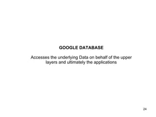 GOOGLE DATABASE Accesses the underlying Data on behalf of the upper layers and ultimately the applications 