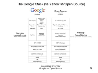 The Google Stack (vs Yahoo‘ish/Open Source) 