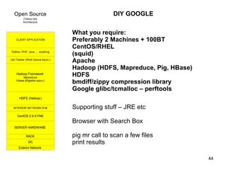 DIY GOOGLE What you require: Preferably 2 Machines + 100BT CentOS/RHEL (squid) Apache Hadoop (HDFS, Mapreduce, Pig, HBase) HDFS bmdiff/zippy compression library Google glibc/tcmalloc – perftools Supporting stuff – JRE etc Browser with Search Box pig mr call to scan a few files print results 