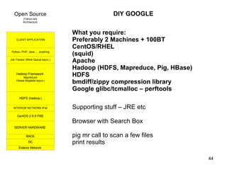 DIY GOOGLE What you require: Preferably 2 Machines + 100BT CentOS/RHEL (squid) Apache Hadoop (HDFS, Mapreduce, Pig, HBase)...