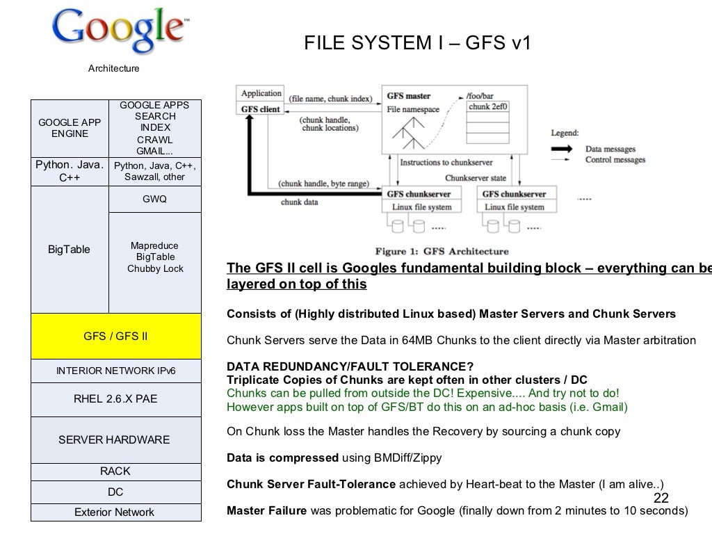 FILE SYSTEM I GFS