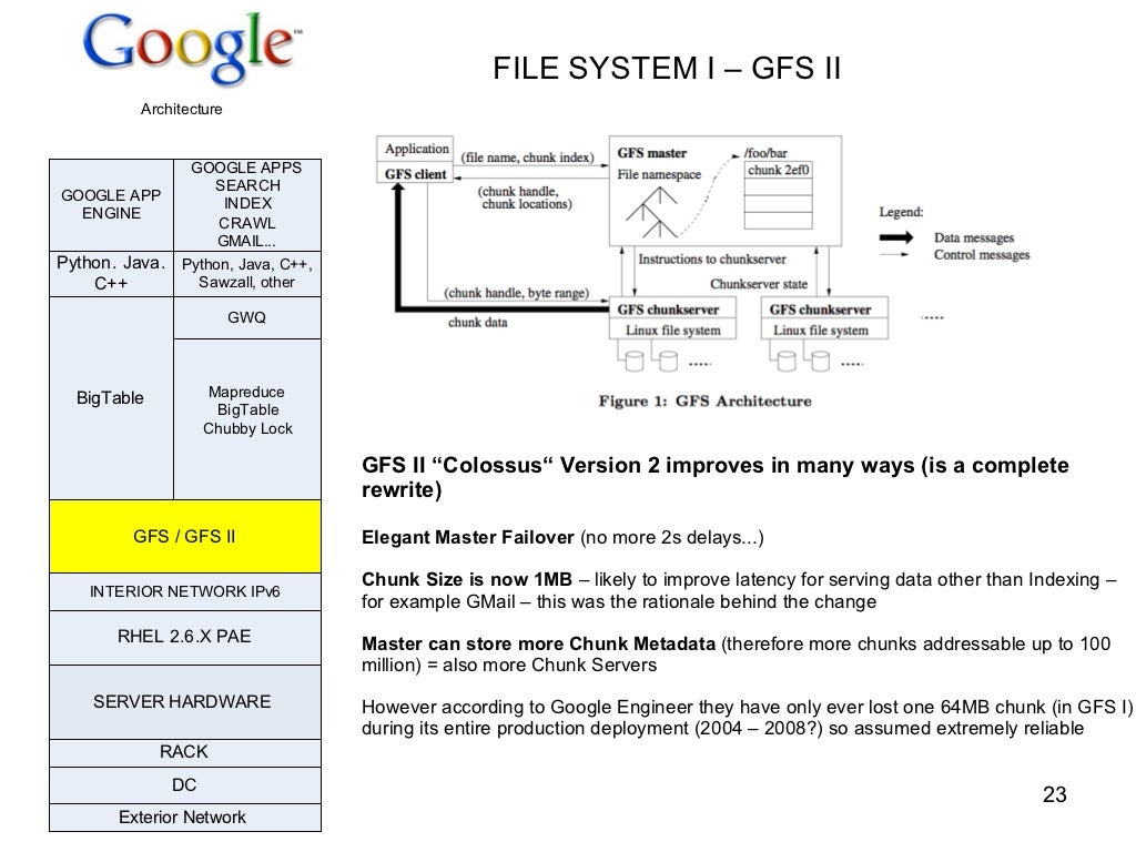 FILE SYSTEM I – GFS