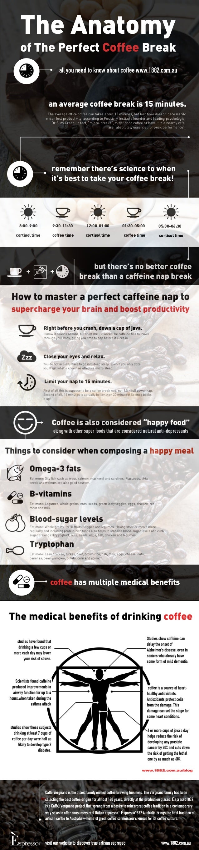 the-anatomy-of-the-perfect-coffee-break-1-638.jpg