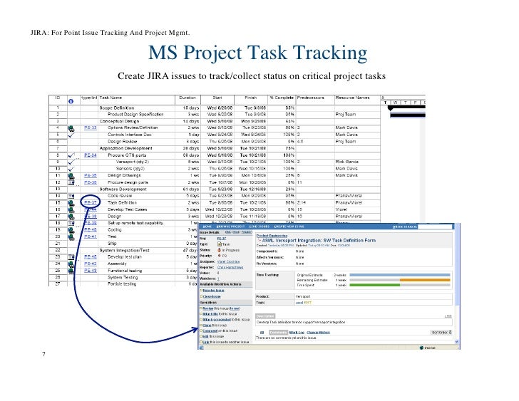 The Anchor Store Four Confluence Examples to Root Your Deployment