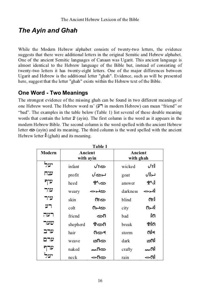 The Ancienthebrewlexiconofthebible