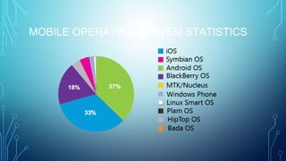 MOBILE OPERATING SYSTEM STATISTICS
 