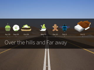 Apr 09   Sep 09   Oct 09   May 10   Dec 10   Feb 11   Oct 11




Over the hills and Far away
 