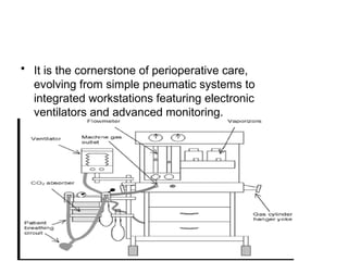 Comprehensive Overview of the Modern Anesthetic Machine: Principles ...