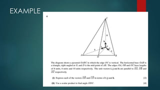 The angle between two vectors | PPTX