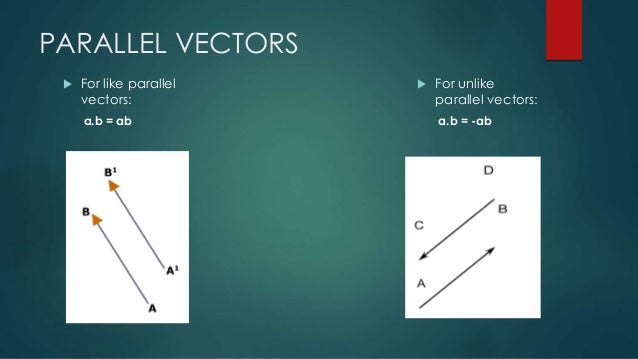 Angle Between Two Vectors In 3d