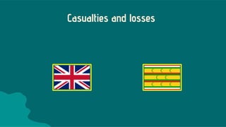 Casualties and losses
 