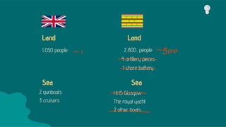 Land Land
1,050 people 2,800, people
Sea Sea
2 gunboats
3 cruisers
HHS Glasgow
The royal yacht
2 other boats
4 artillery pieces
1 shore battery
 