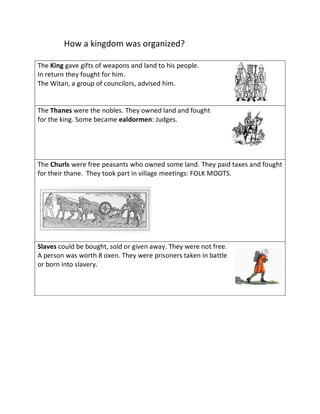 How a kingdom was organized?
The King gave gifts of weapons and land to his people.
In return they fought for him.
The Witan, a group of councilors, advised him.
The Thanes were the nobles. They owned land and fought
for the king. Some became ealdormen: Judges.
The Churls were free peasants who owned some land. They paid taxes and fought
for their thane. They took part in village meetings: FOLK MOOTS.
Slaves could be bought, sold or given away. They were not free.
A person was worth 8 oxen. They were prisoners taken in battle
or born into slavery.
 