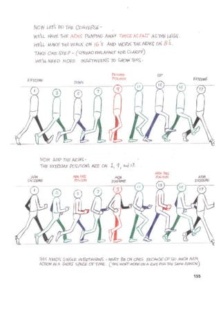 The animators survival_kit_-_richard_williams